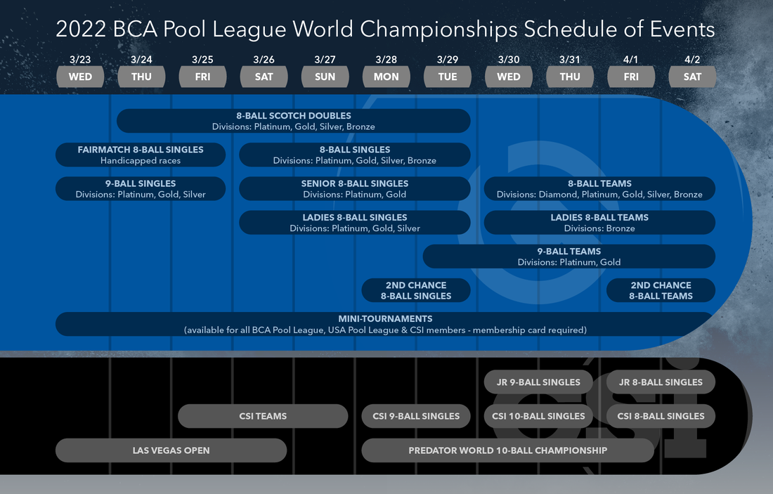 2022 BCA Pool League World Championships